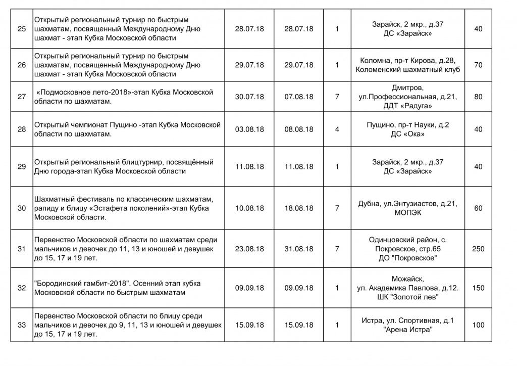 Календарный план минспорта чувашии